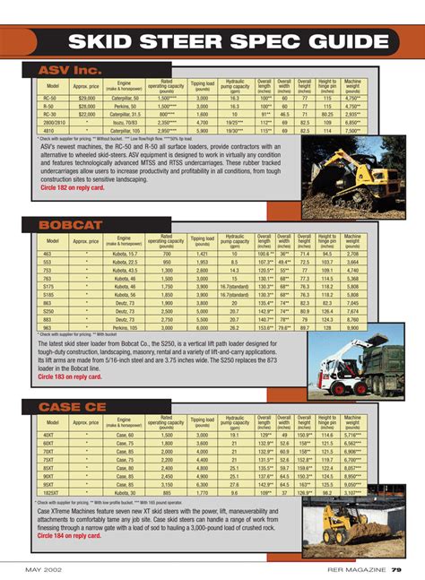 cat skid steer lifting capacity|cat skid steer size chart.